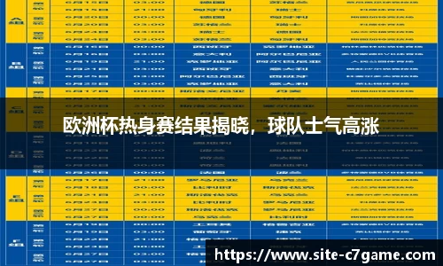 欧洲杯热身赛结果揭晓，球队士气高涨